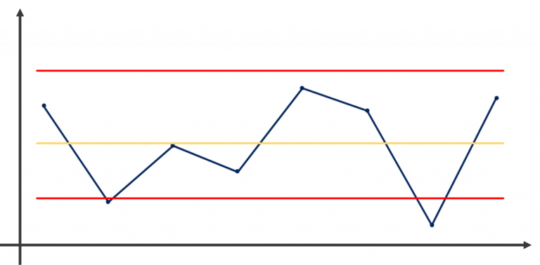 Process improvement: 3 essential tools