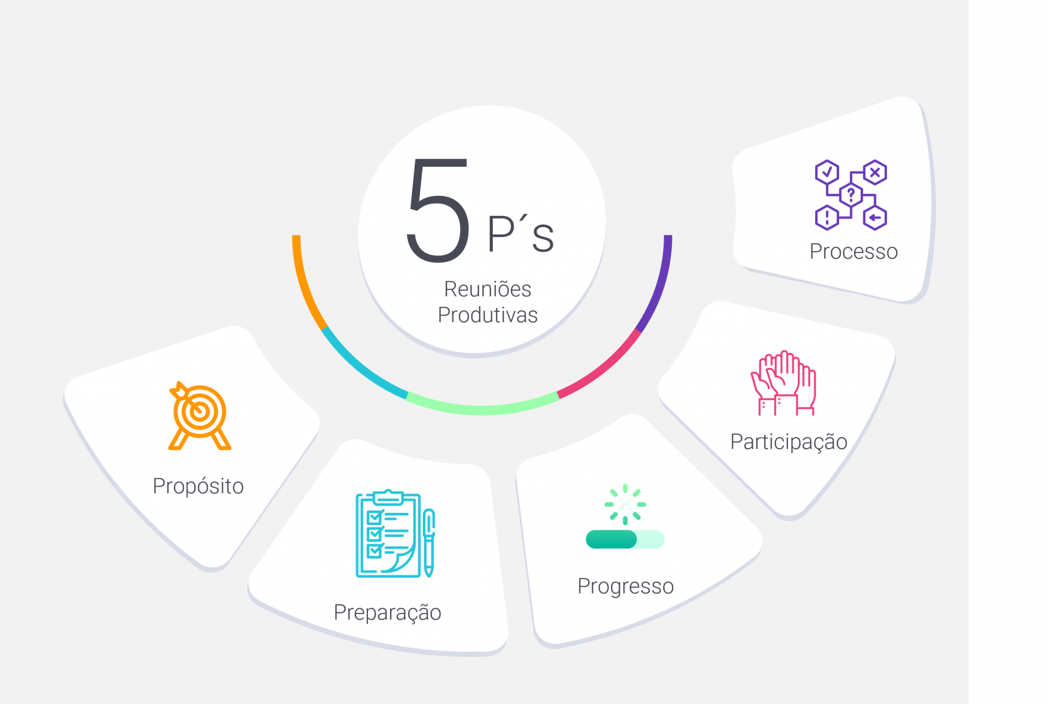 Que tal tornar as suas reuniões mais produtivas? Conheça os 5P´s.