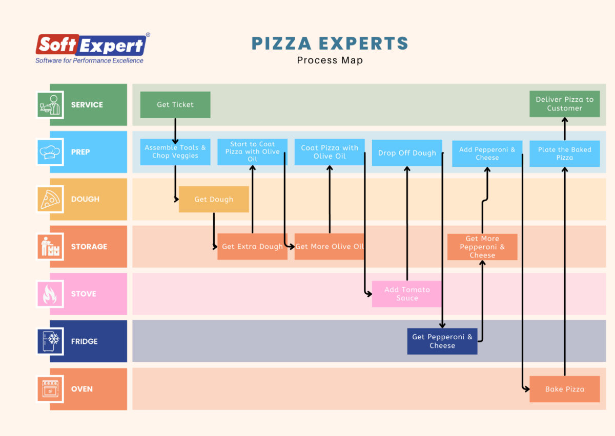 Qmsm Process Maps What is QMS and How It Can Transform Your Company