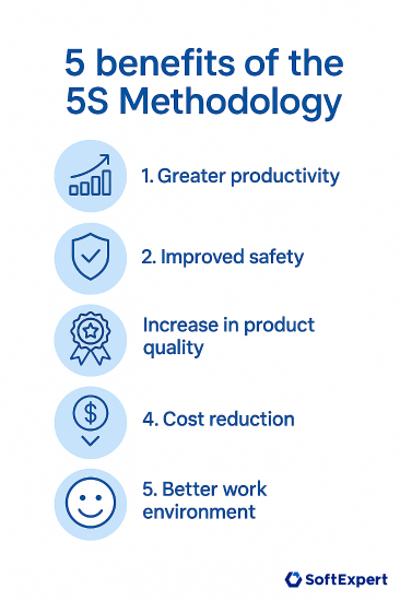 5 benefitis of the 5s methodology