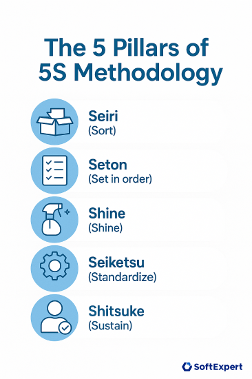 5 pillares of the 5s methodology