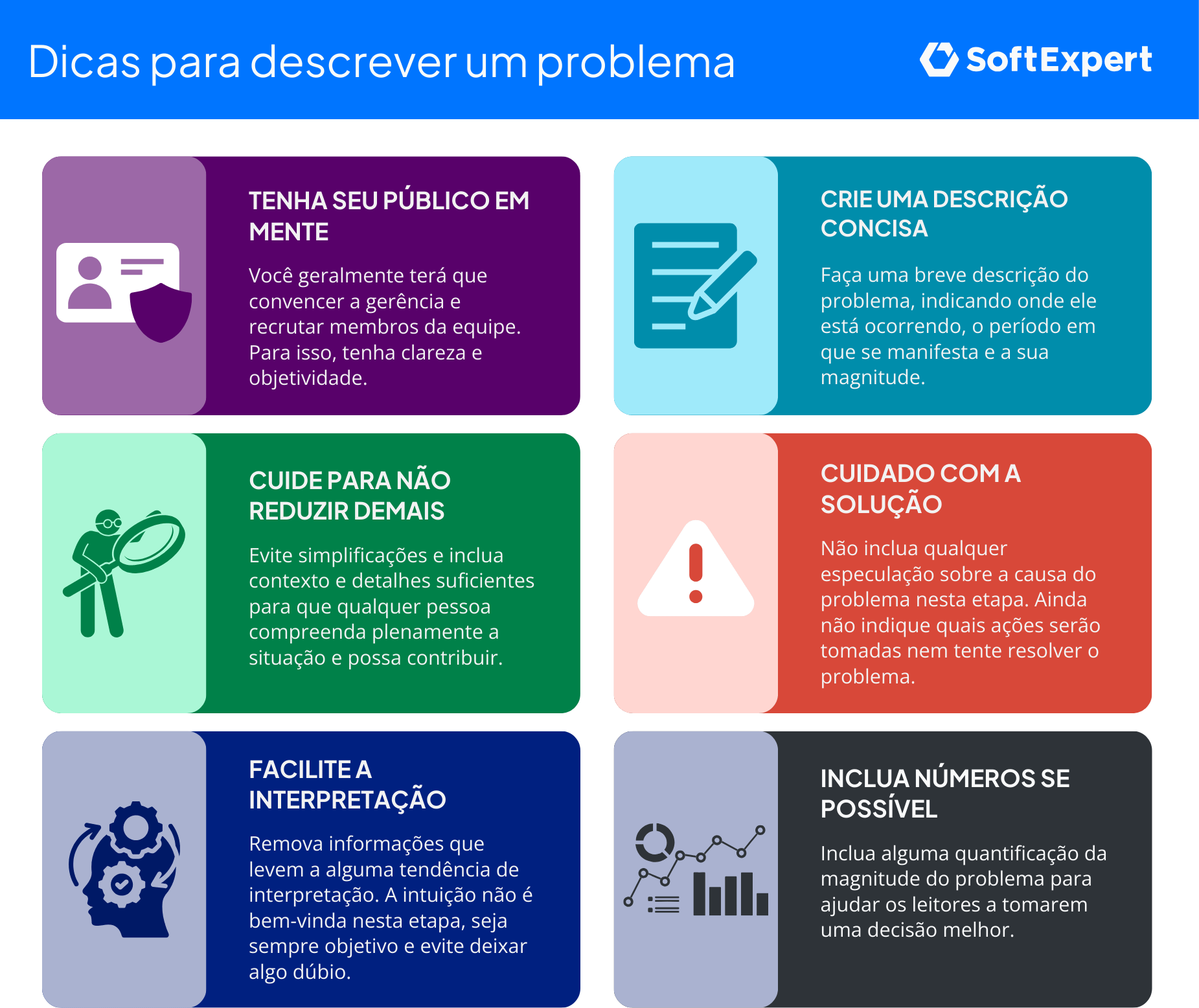 Como descrever um problema para que todos entendam