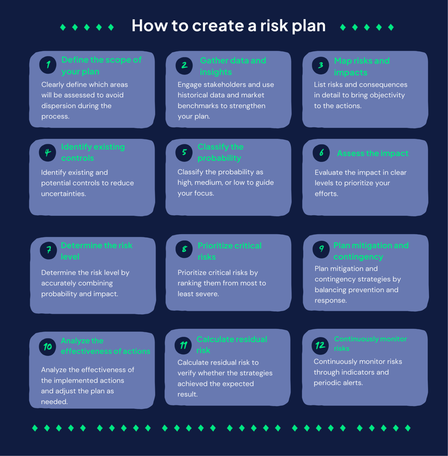Development Plan Risks Practical guide for creating a complete 12-step risk plan