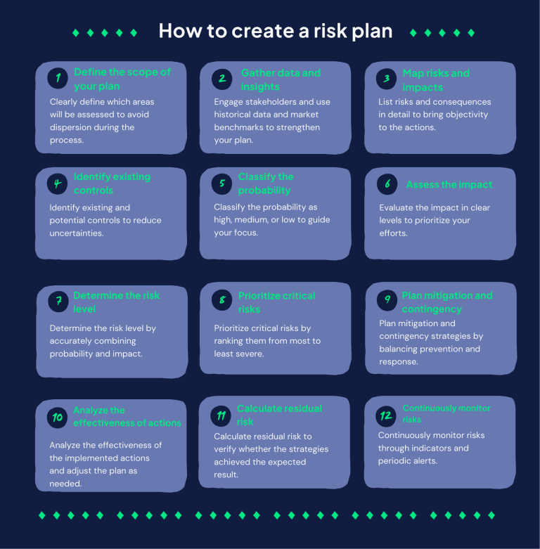 Client Risk Plan Insurance Practical guide for creating a complete 12-step risk plan