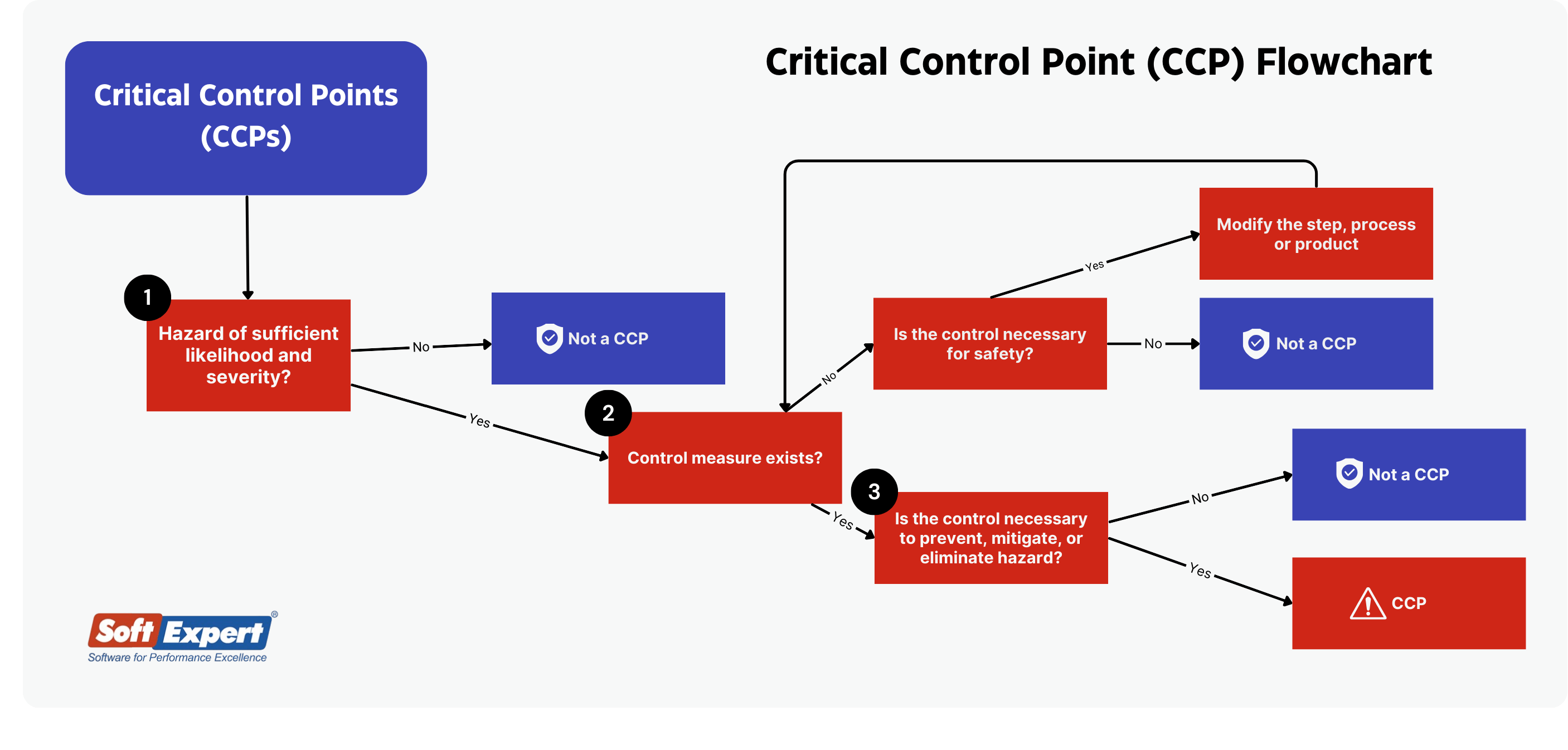 What Is The HACCP System And How Can You Create Your Strategy What Is The HACCP System And How Can You Create Your Strategy