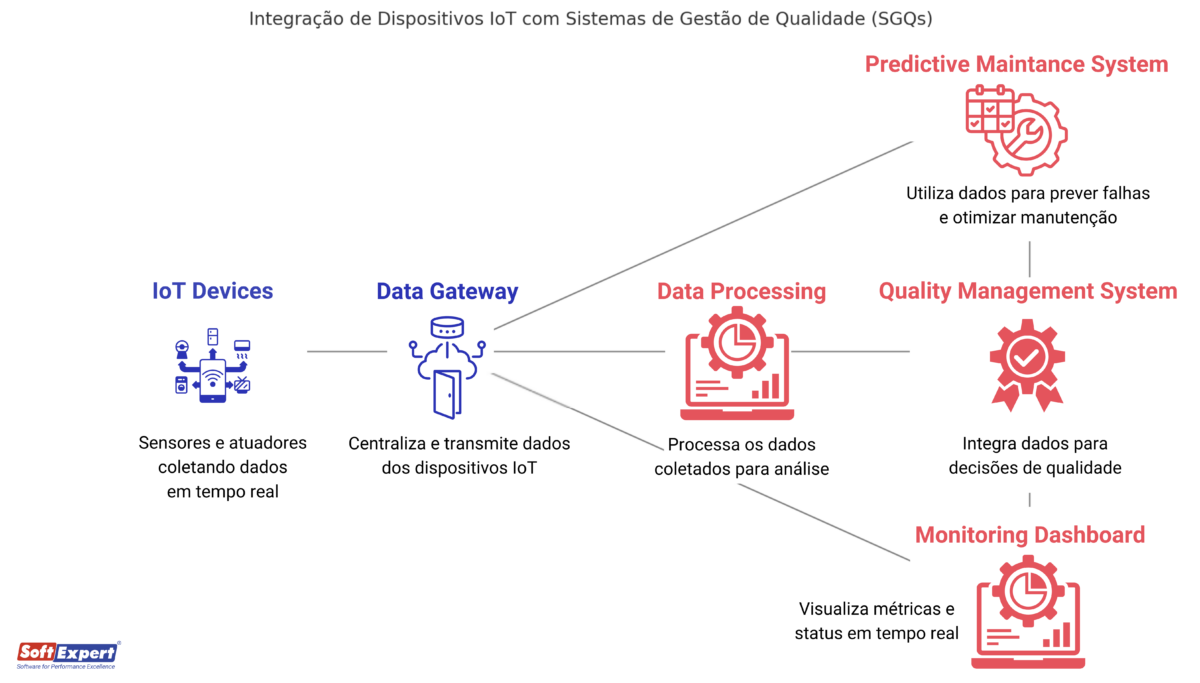 7 tendências e ferramentas de gestão da qualidade para 2025 - SoftExpert