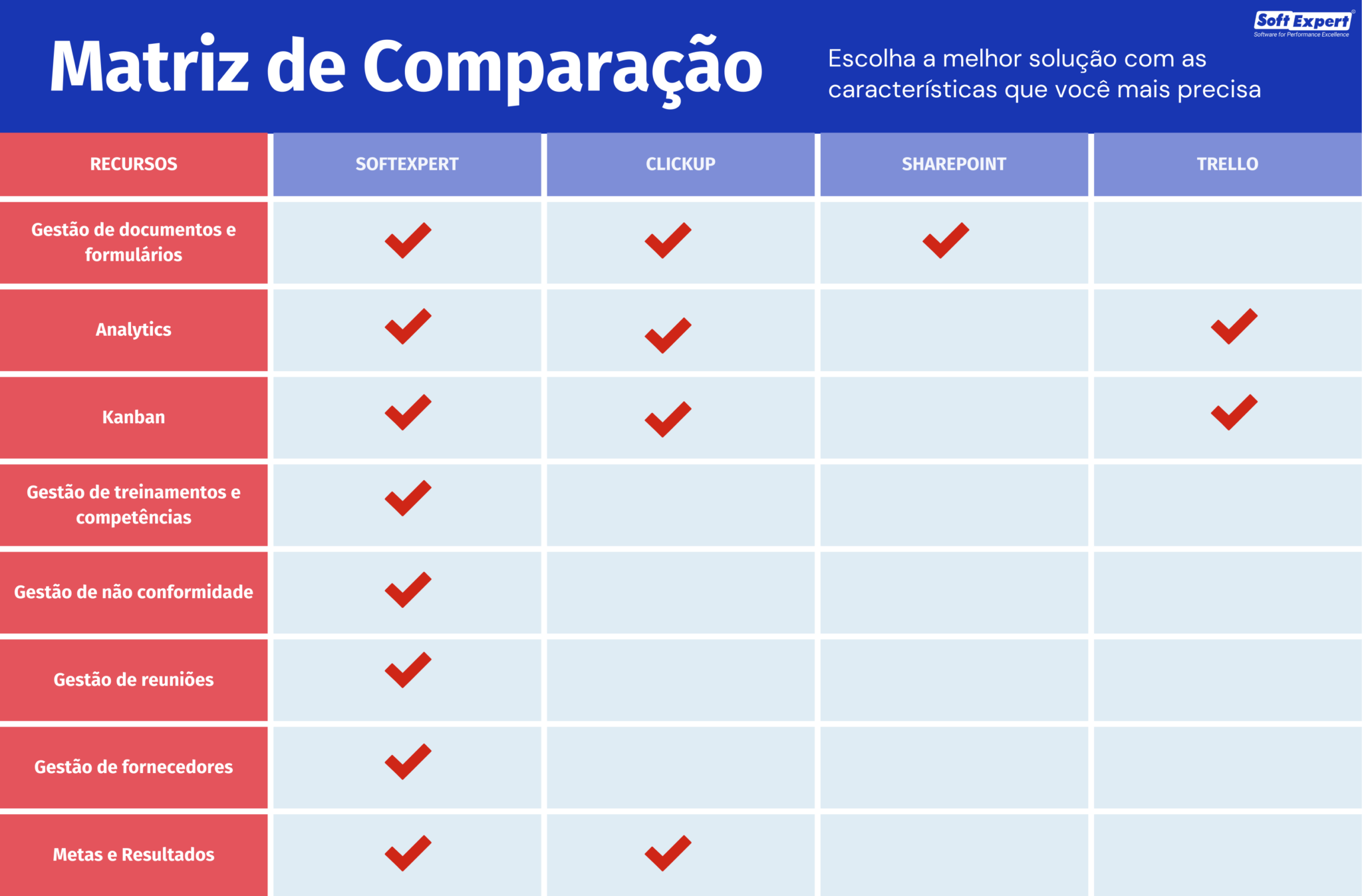 Matriz de comparação entre ferramentas de gestão da qualidade