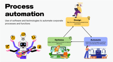 What is process automation and how can AI help with it