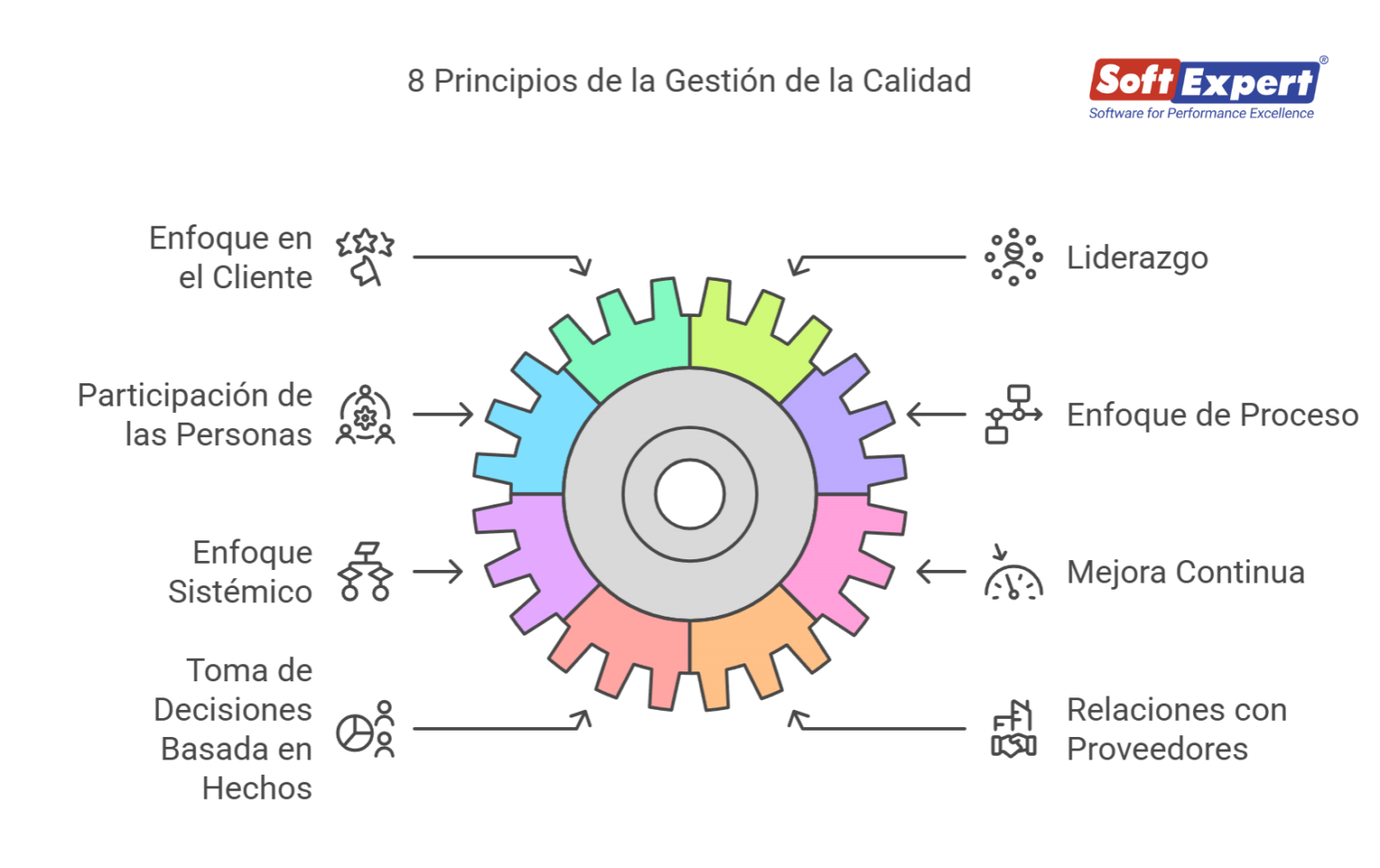 ¿Qué es la gestión de calidad y cuáles son sus 8 principios?
