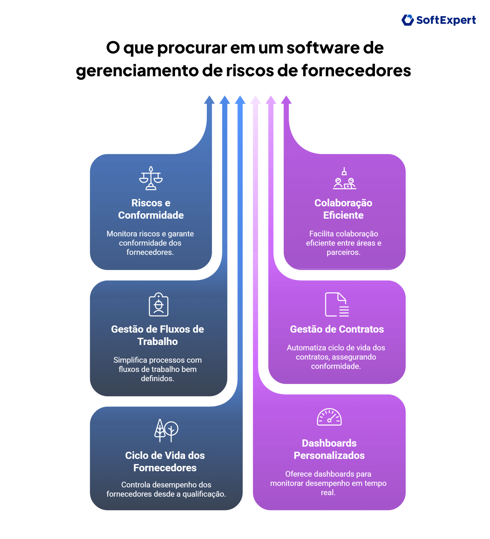 O que é supply chain risk management software e como escolher o melhor