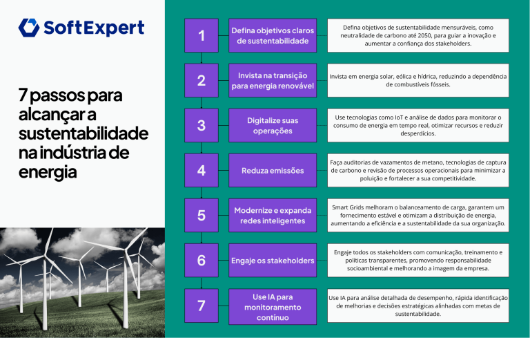 7 passos para alcançar a sustentabilidade na indústria de energia