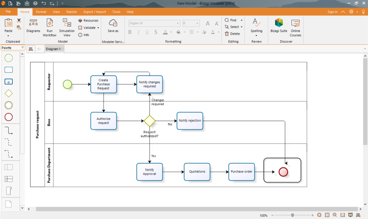 9 best BPM software: what are they and how to choose?