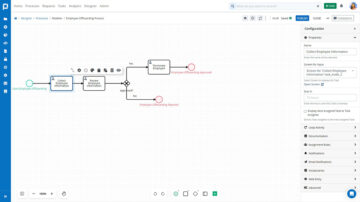 9 best BPM software: what are they and how to choose?