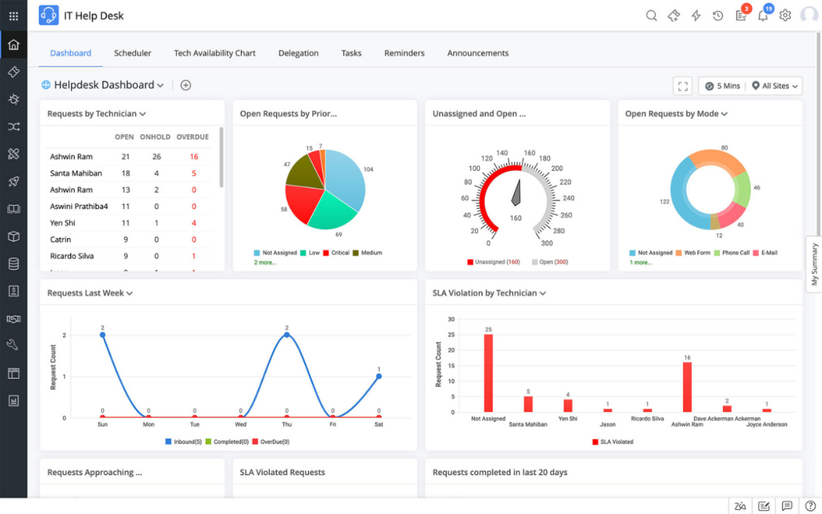 The 11 best ITSM software solutions for your business in 2025