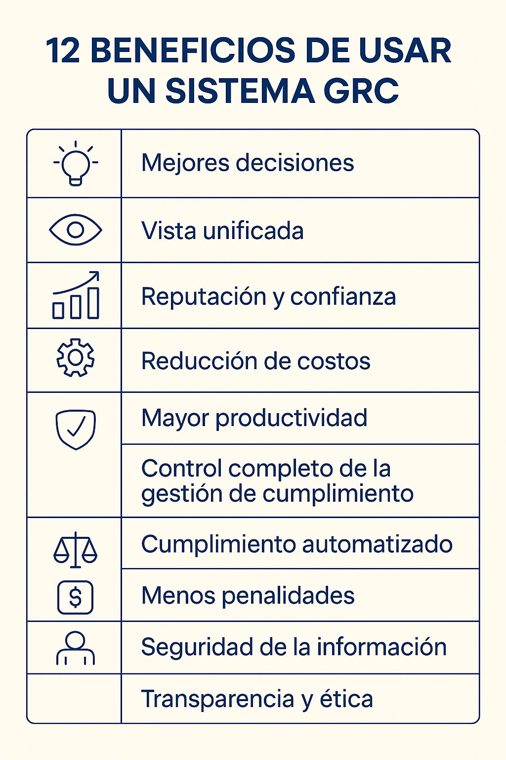 8 mejores sistemas de GRC: cómo escoger la solución ideal