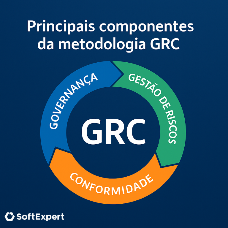 8 melhores sistemas de GRC: como escolher - SoftExpert