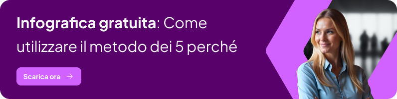 Banner per l'infografica sul metodo dei 5 perché