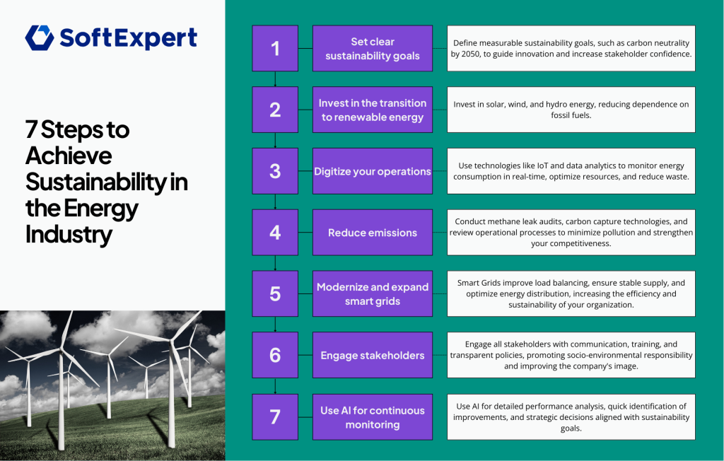 infographic: 7 setps to achieve sustanability in the energy industry