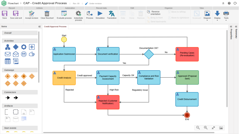 Schermata del software SoftExpert BPM