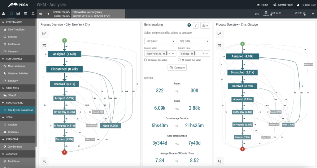 Screenshot del software BPM di Pegasystems