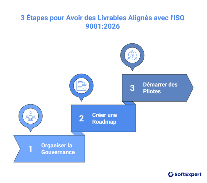 Tableau comparatif 3 Étapes pour Avoir des Livrables Alignés avec l'ISO 9001 2026