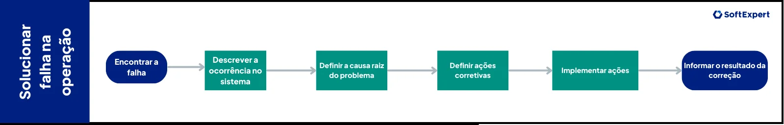 Mapa de alto nível.
