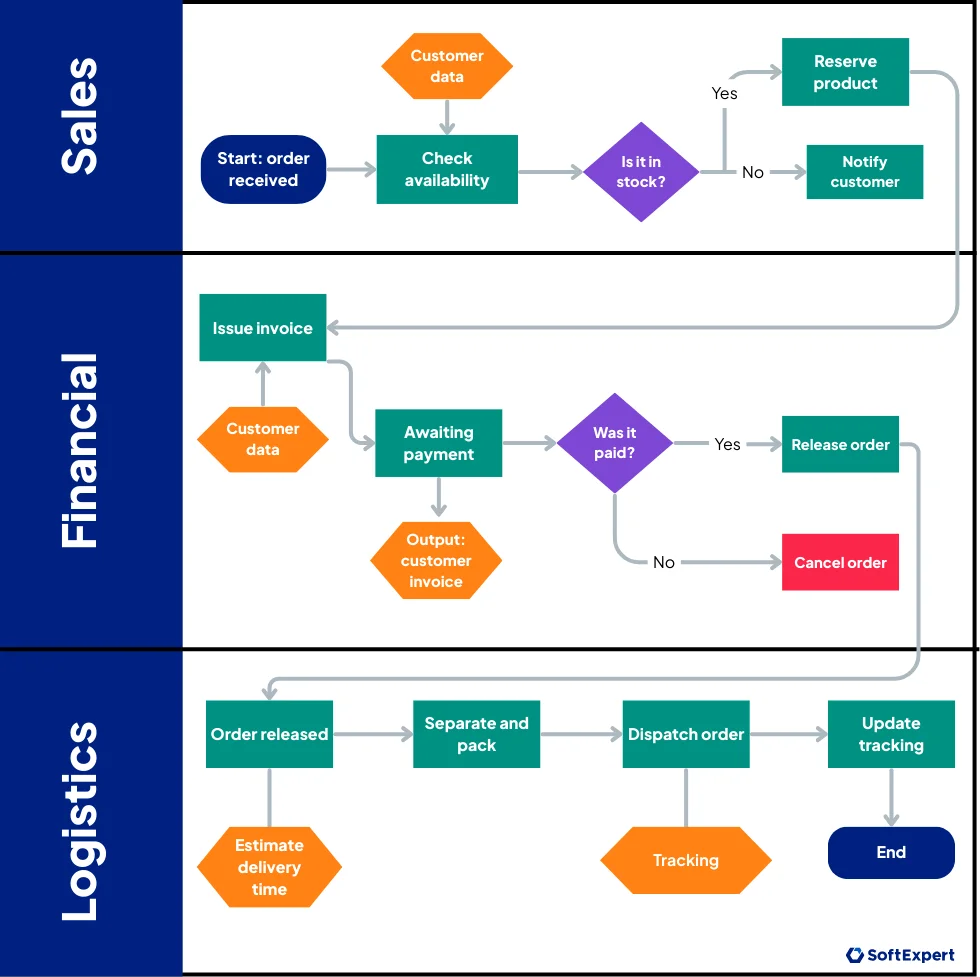 Detailed process map.