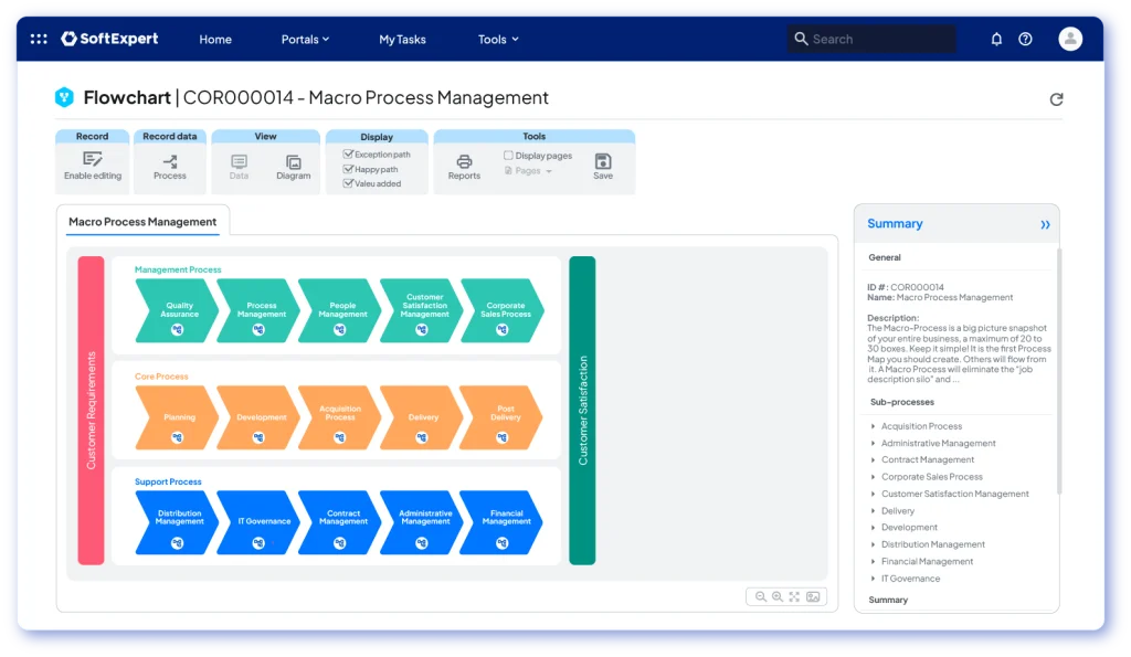 SoftExpert BPM Flowchart.