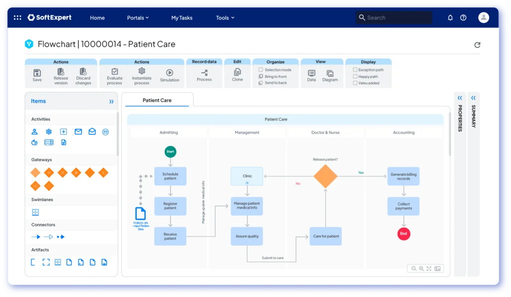 SoftExpert BPM avec BPMN.