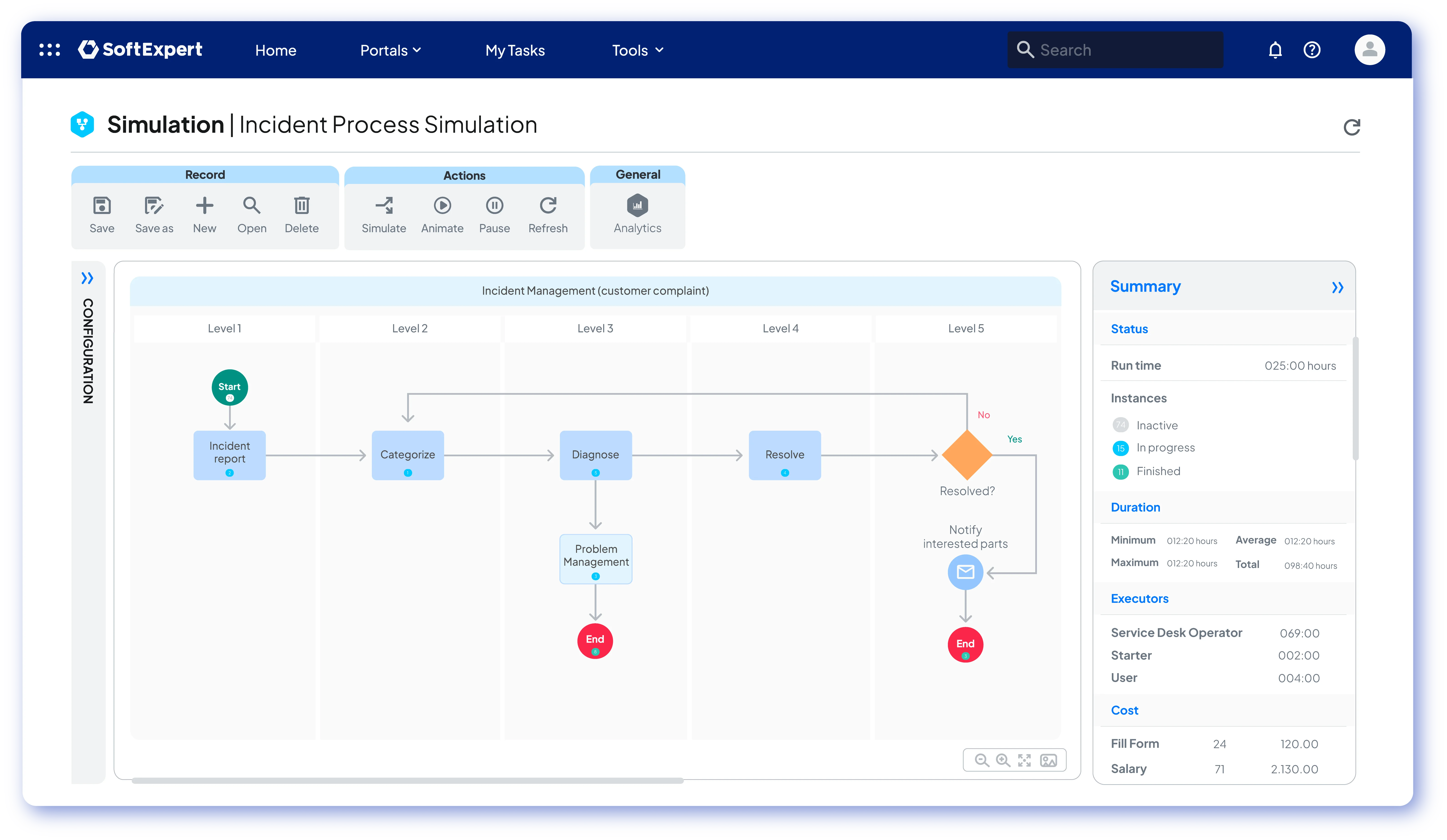 SoftExpert BPM avec organigramme multifonctionnel.