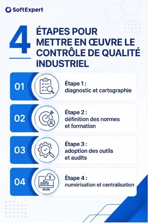4 étapes pour mettre en œuvre le contrôle de la qualité industrielle