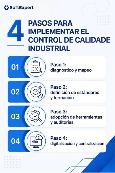 4 pasos para implementar el control de calidad industrial