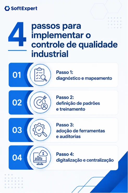 4 passos do controle de qualidade industrial