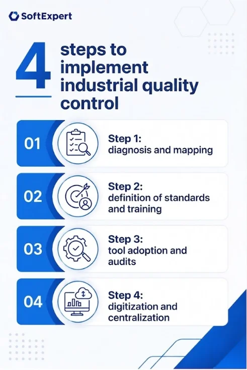 4 steps to implement industrial quality control