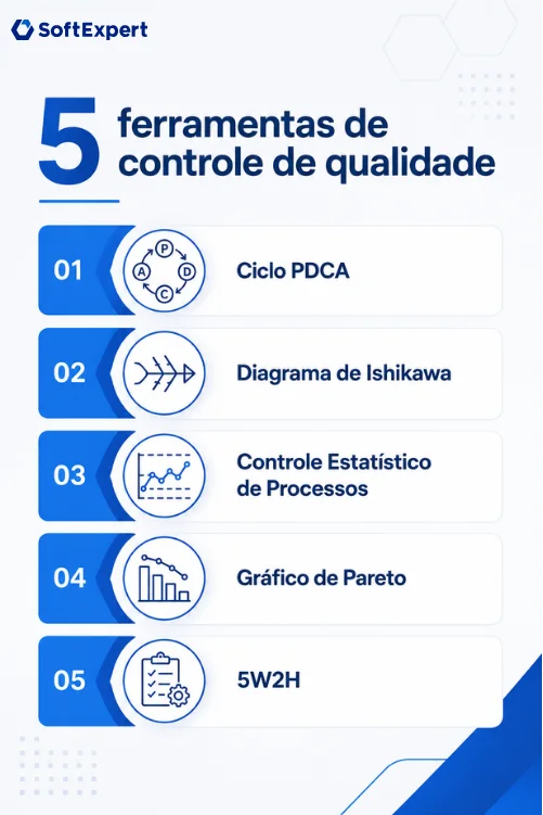5 ferramentas de controle de qualidade industrial