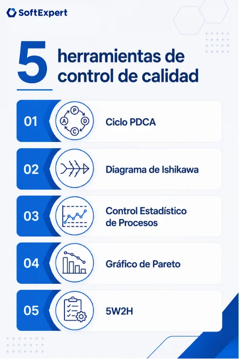 5 herramientas de control de calidad industrial