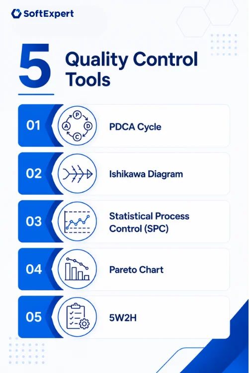 5 industrial quality control tools