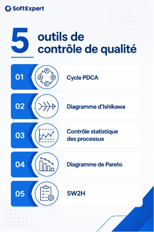 5 outils pour le contrôle de la qualité industrielle