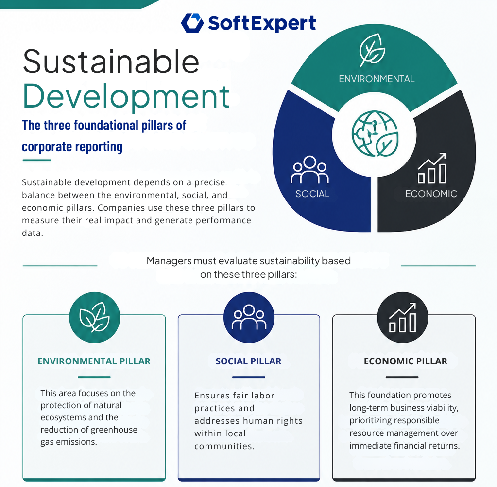 Sustainable-development-infographic