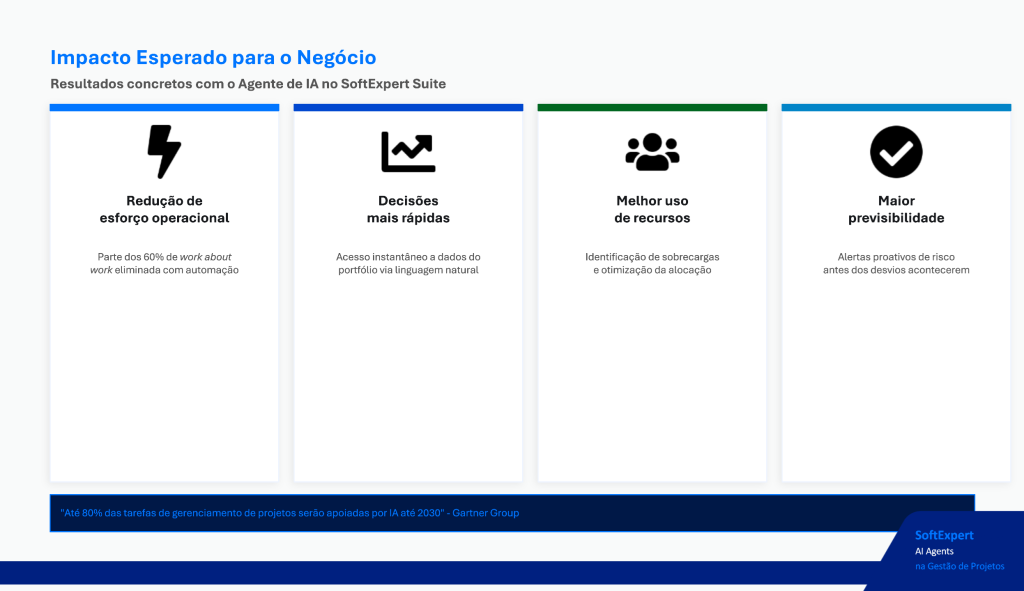 Impacto Esperado para o Negócio.